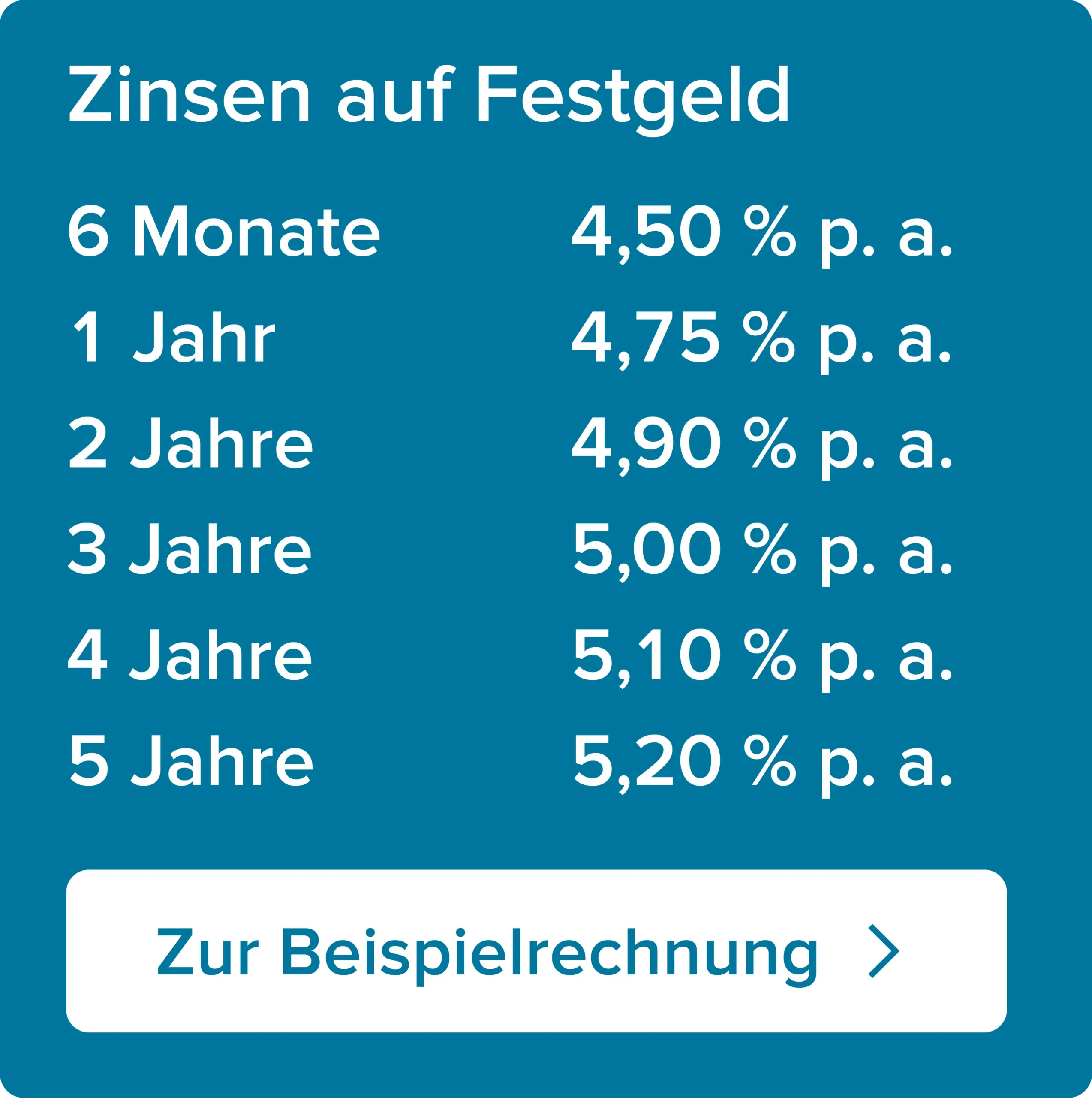 festgeld-interferer-juli_2x